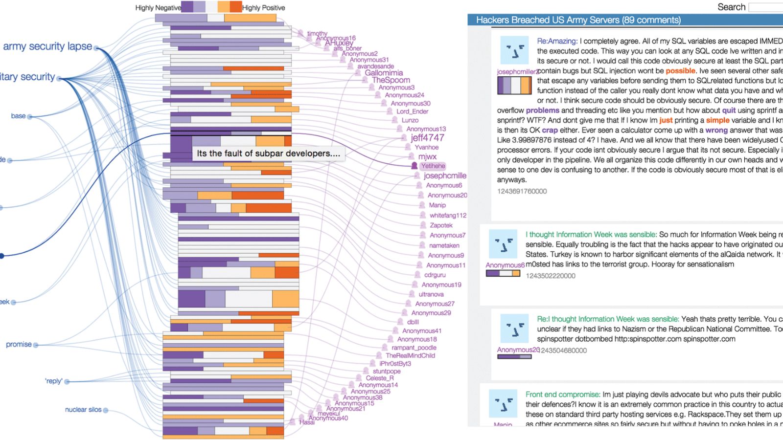 Visual Analytics